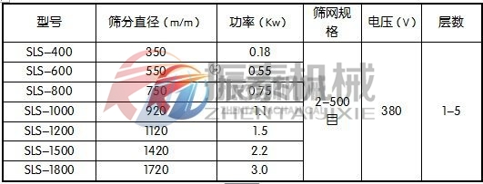 氯化鈉塑料振動(dòng)篩參數(shù)