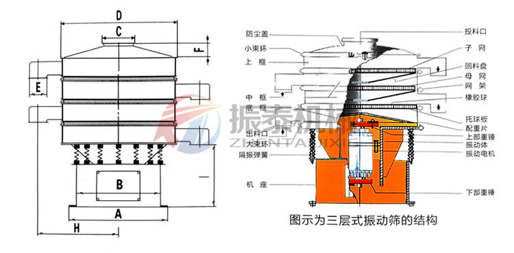 鹽酸PP塑料振動篩結(jié)構