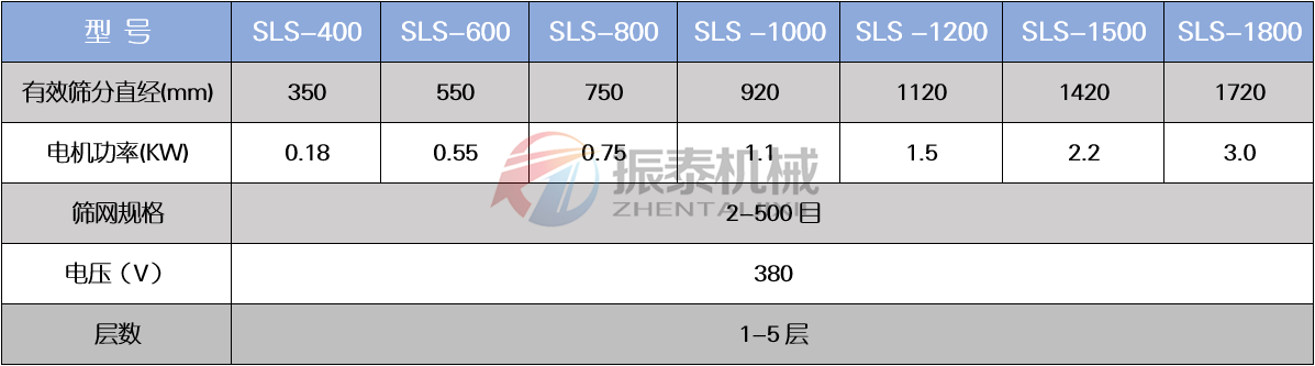 氧化鋯塑料振動篩技術(shù)參數(shù)