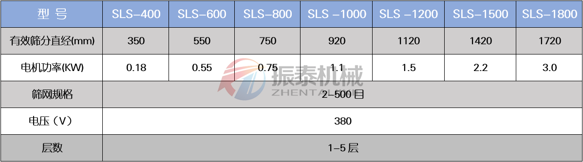 多晶硅塑料振動篩技術參數