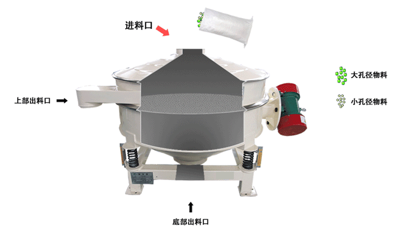 精草銨膦原藥直排篩原理