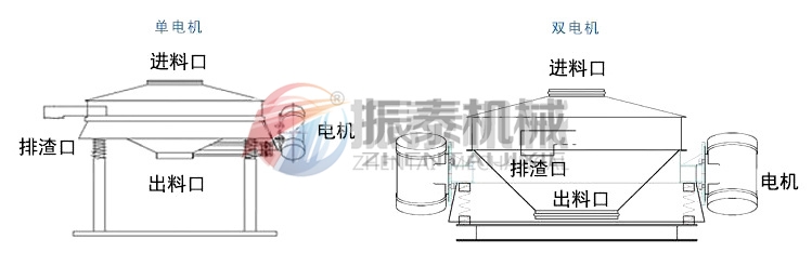 精草銨膦塑料直排篩型號(hào)齊全