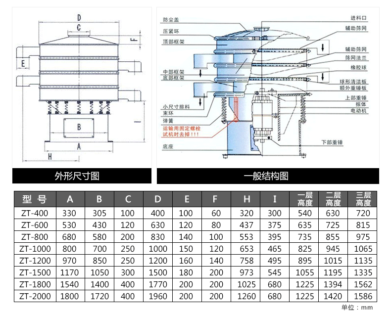 振動篩外觀結(jié)構(gòu)及尺寸