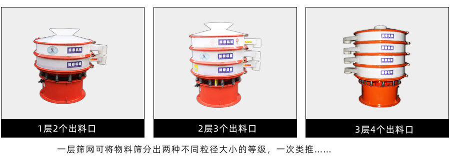 多層型聚丙烯防腐蝕振動(dòng)篩