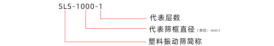 鋁銀漿過濾振動(dòng)篩型號說明