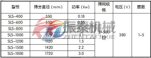 熒光粉聚丙烯振動(dòng)篩參數(shù)